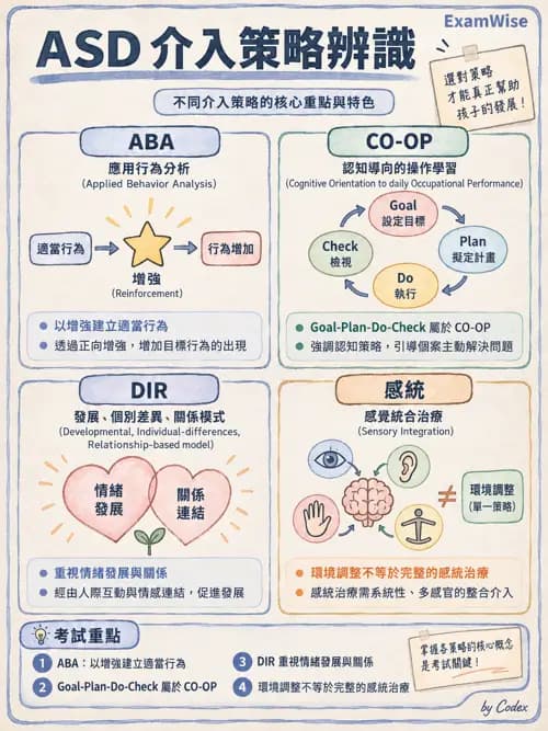 職治 - 發展與精神行為診斷 - AI 圖文解析預覽
