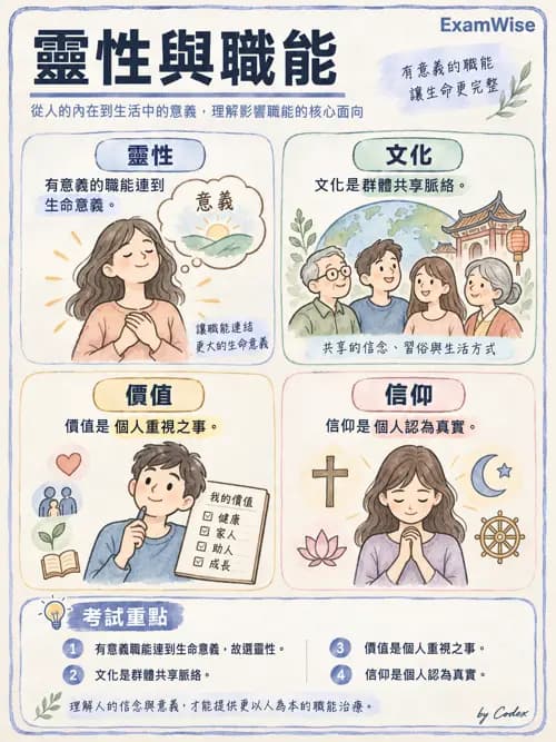 職治 - 活動分析 - AI 圖文解析預覽