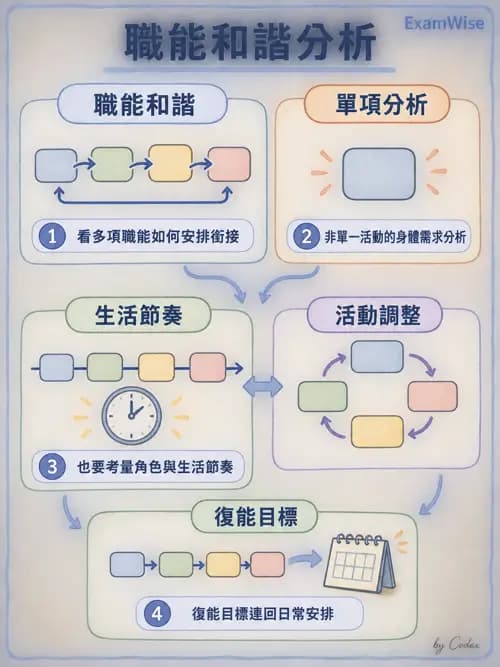 職治 - 活動分析 - AI 圖文解析預覽