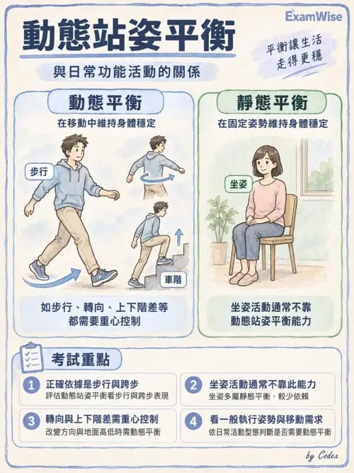 職治 - 活動分析 - AI 圖文解析預覽