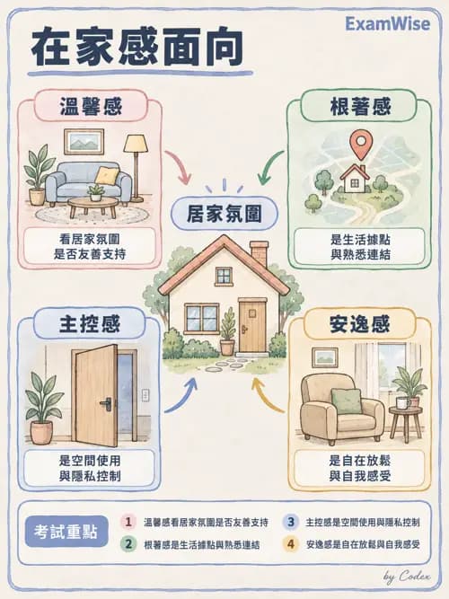 職治 - 參考架構、理論與臨床推理 - AI 圖文解析預覽