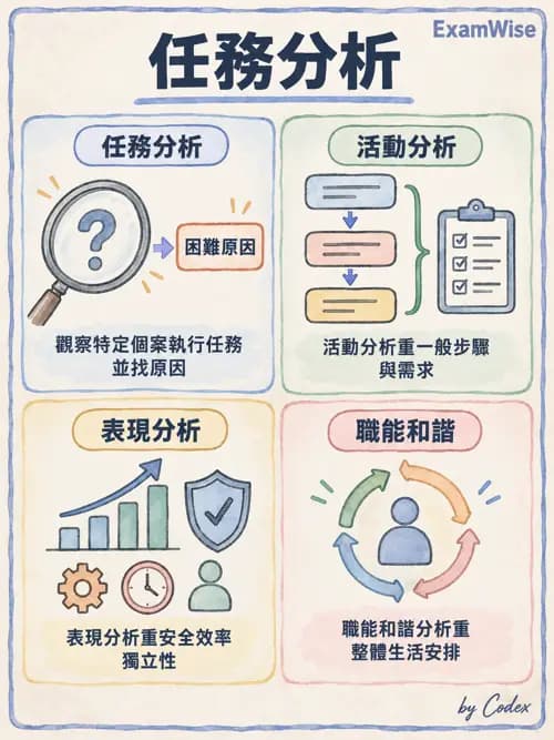 職治 - 活動分析 - AI 圖文解析預覽
