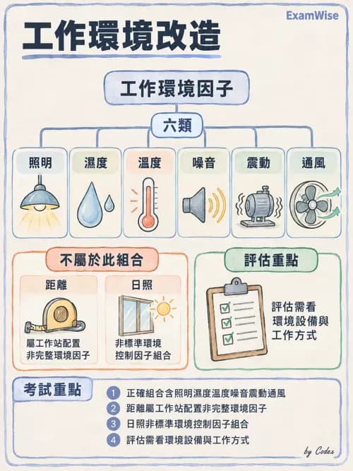 職治 - 人因工程與職業轉銜 - AI 圖文解析預覽