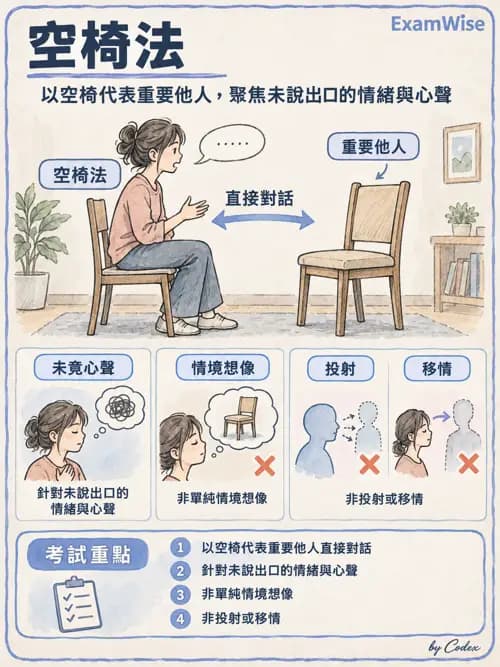 職治 - 團體類型與治療關係 - AI 圖文解析預覽