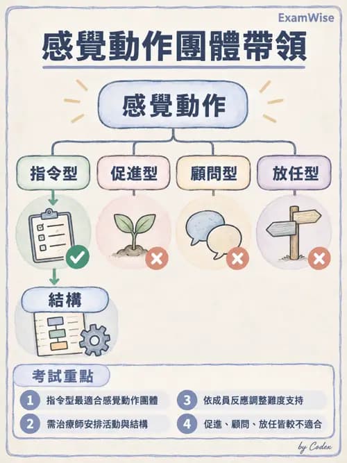 職治 - 團體發展與領導 - AI 圖文解析預覽