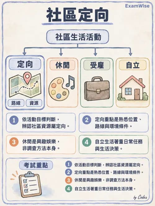 職治 - 社區職能治療與長期照顧 - AI 圖文解析預覽