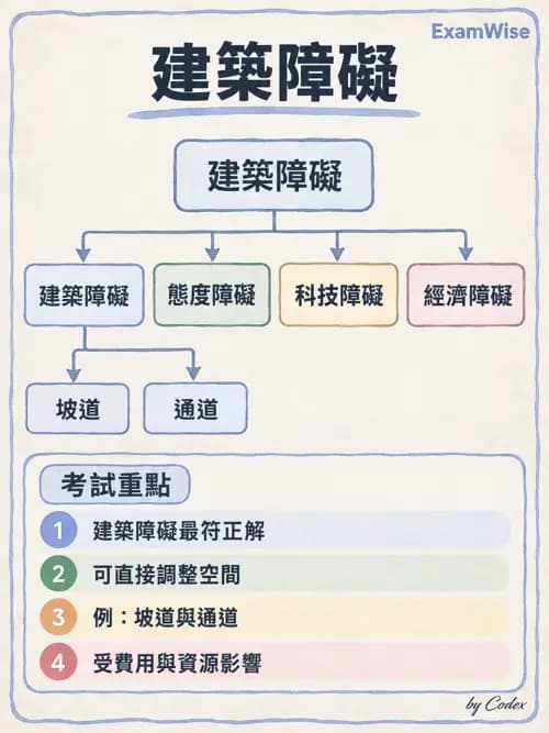 職治 - 社區職能治療與長期照顧 - AI 圖文解析預覽