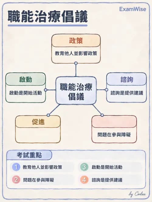 職治 - 社區職能治療與長期照顧 - AI 圖文解析預覽