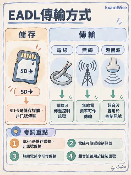 職治 - 輔具、副木與能量節省 - AI 圖文解析預覽
