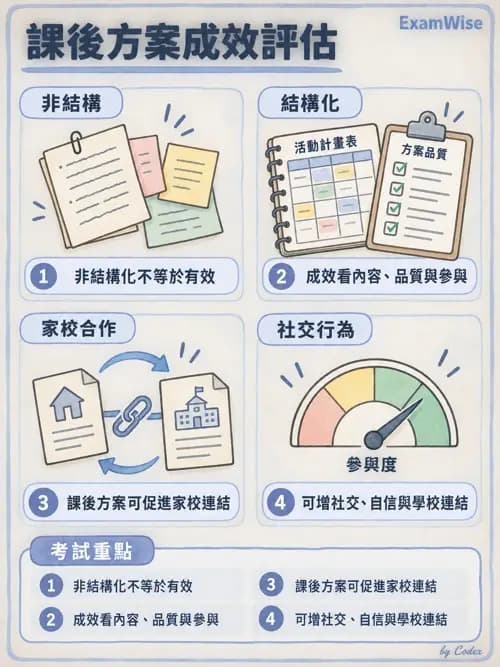職治 - 社區職能治療與長期照顧 - AI 圖文解析預覽