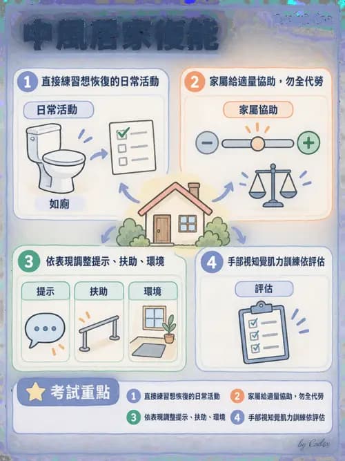 職治 - 社區職能治療與長期照顧 - AI 圖文解析預覽