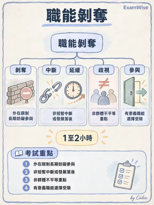 職治 - 社區職能治療與長期照顧 - AI 圖文解析預覽