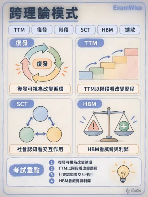 職治 - 健康促進與方案管理 - AI 圖文解析預覽
