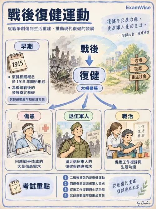 職治 - 歷史與專業發展 - AI 圖文解析預覽