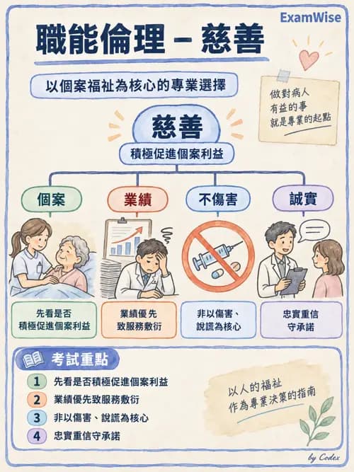 職治 - 專業倫理與核心價值 - AI 圖文解析預覽