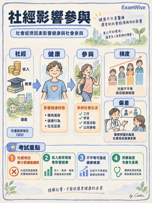 職治 - 情境與環境 - AI 圖文解析預覽