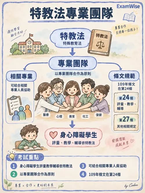 職治 - 相關法規 - AI 圖文解析預覽