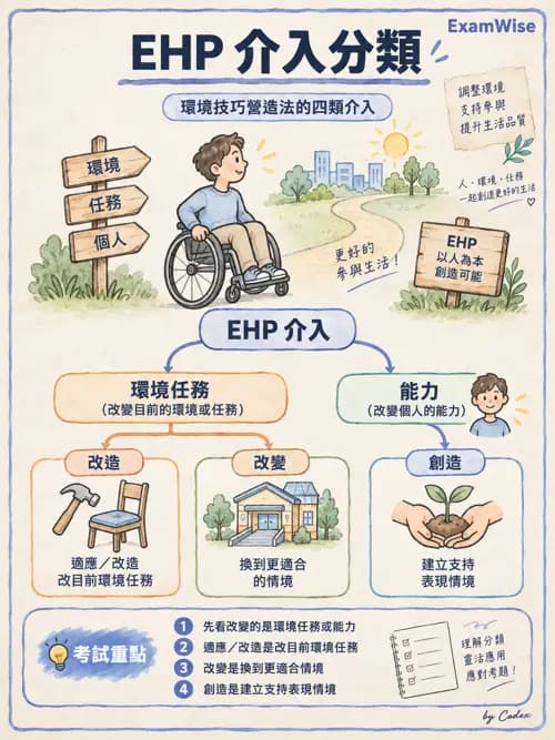 職治 - 以職能為基礎的理論模式 - AI 圖文解析預覽
