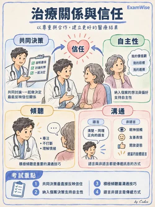 職治 - 治療關係、溝通與團體 - AI 圖文解析預覽