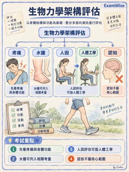 職治 - 參考架構與應用理論 - AI 圖文解析預覽