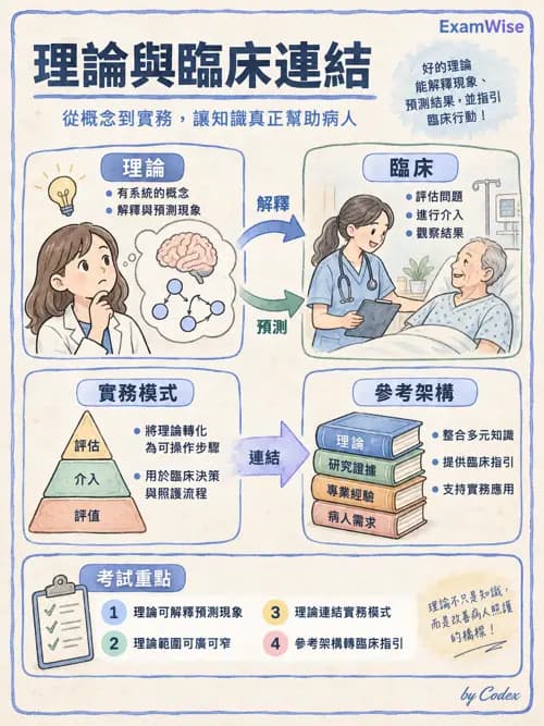 職治 - 以職能為基礎的理論模式 - AI 圖文解析預覽