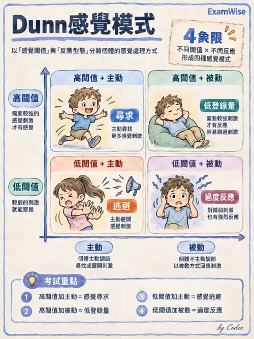 職治 - 參考架構與應用理論 - AI 圖文解析預覽