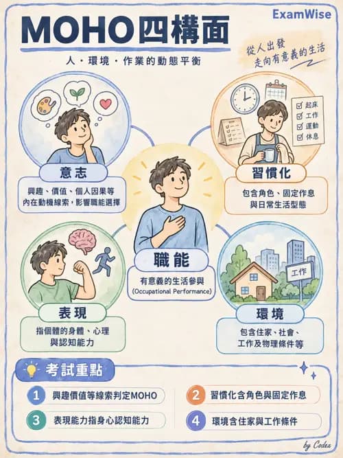 職治 - 以職能為基礎的理論模式 - AI 圖文解析預覽