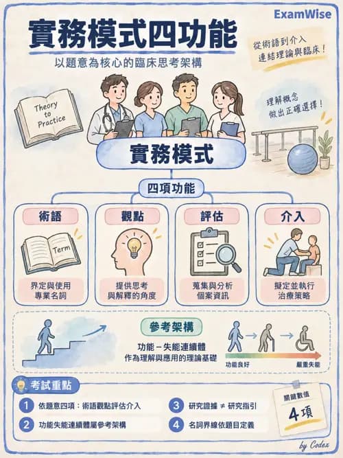 職治 - 以職能為基礎的理論模式 - AI 圖文解析預覽