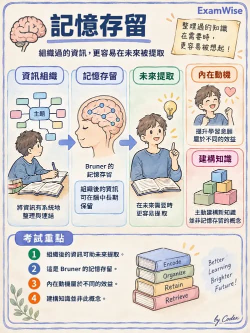 職治 - 參考架構與應用理論 - AI 圖文解析預覽