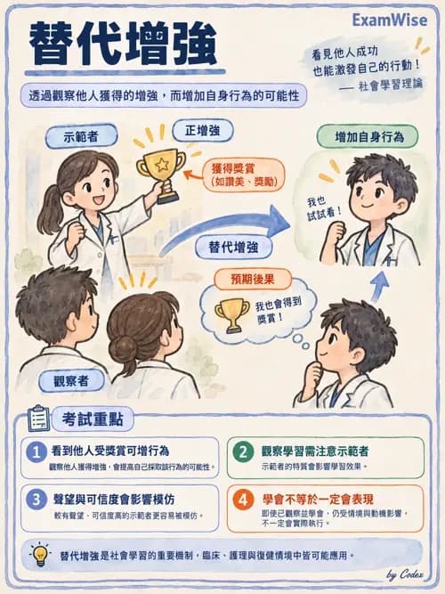 職治 - 參考架構與應用理論 - AI 圖文解析預覽