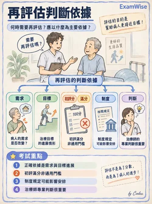職治 - 實務架構與介入歷程 - AI 圖文解析預覽