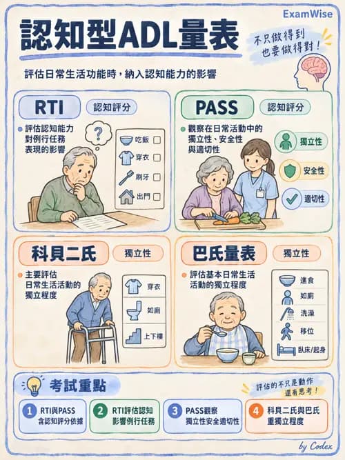 職治 - 評估與測量 - AI 圖文解析預覽
