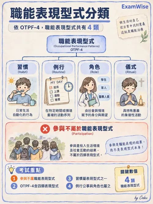職治 - 實務架構與介入歷程 - AI 圖文解析預覽