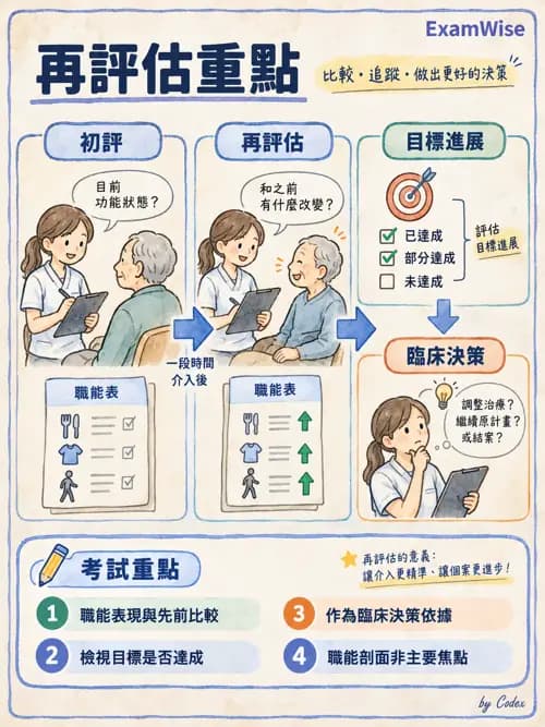 職治 - 實務架構與介入歷程 - AI 圖文解析預覽