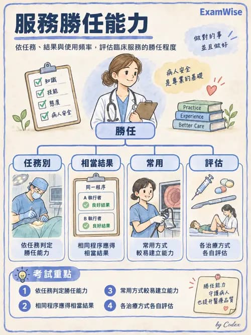 職治 - 組織管理、人力資源與領導 - AI 圖文解析預覽