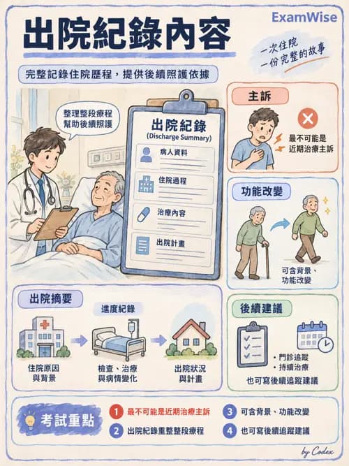 職治 - 品質管理與病歷紀錄 - AI 圖文解析預覽