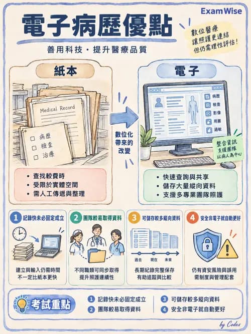 職治 - 品質管理與病歷紀錄 - AI 圖文解析預覽