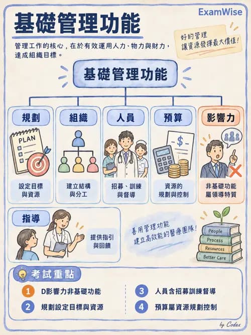 職治 - 組織管理、人力資源與領導 - AI 圖文解析預覽
