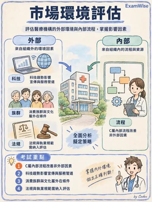 職治 - 策略規劃、財務與行銷 - AI 圖文解析預覽