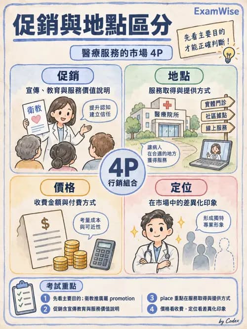 職治 - 策略規劃、財務與行銷 - AI 圖文解析預覽