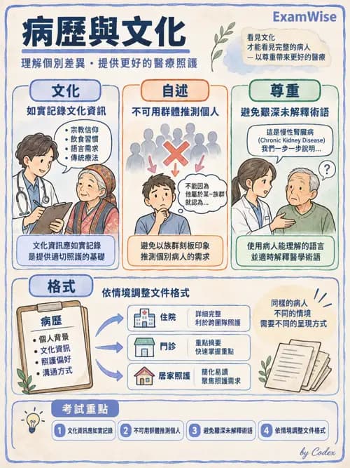 職治 - 品質管理與病歷紀錄 - AI 圖文解析預覽