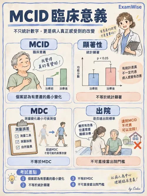 職治 - 評估與測量 - AI 圖文解析預覽