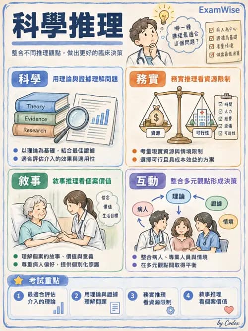 職治 - 臨床推理 - AI 圖文解析預覽