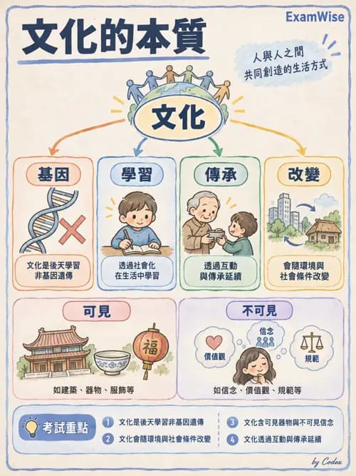 職治 - 情境與環境 - AI 圖文解析預覽