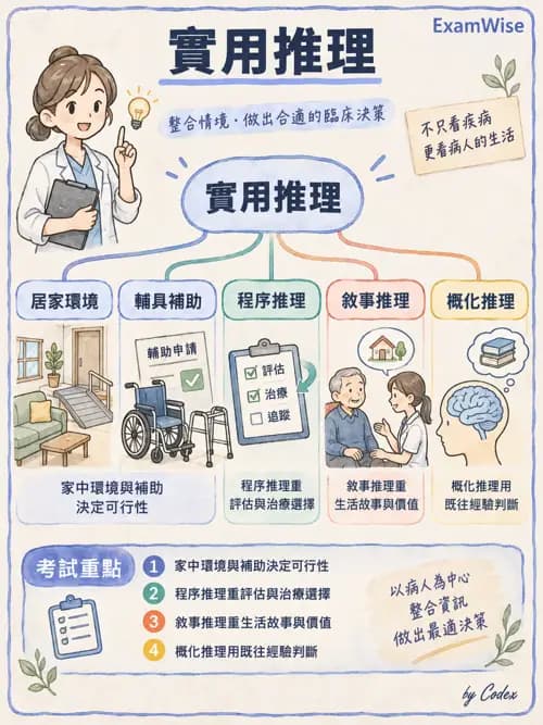 職治 - 實務歷程、活動分析與病歷 - AI 圖文解析預覽
