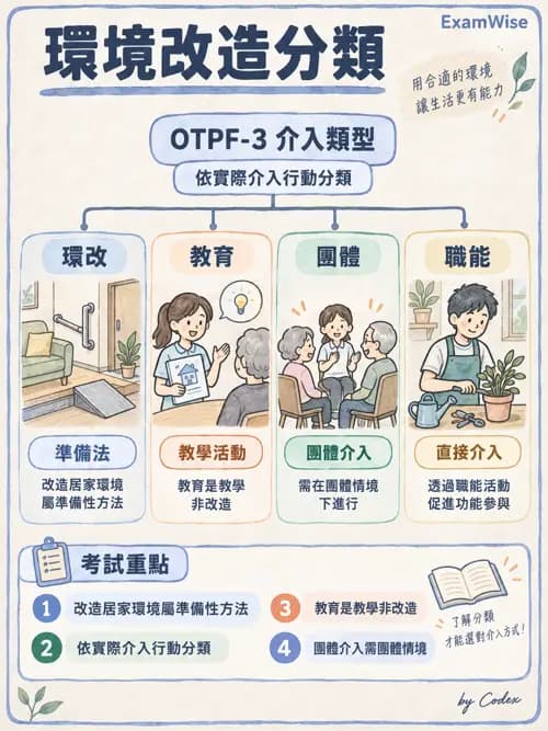 職治 - 實務歷程、活動分析與病歷 - AI 圖文解析預覽
