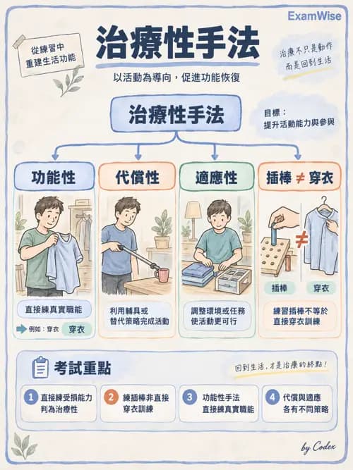 職治 - 感覺、視覺與知覺 - AI 圖文解析預覽