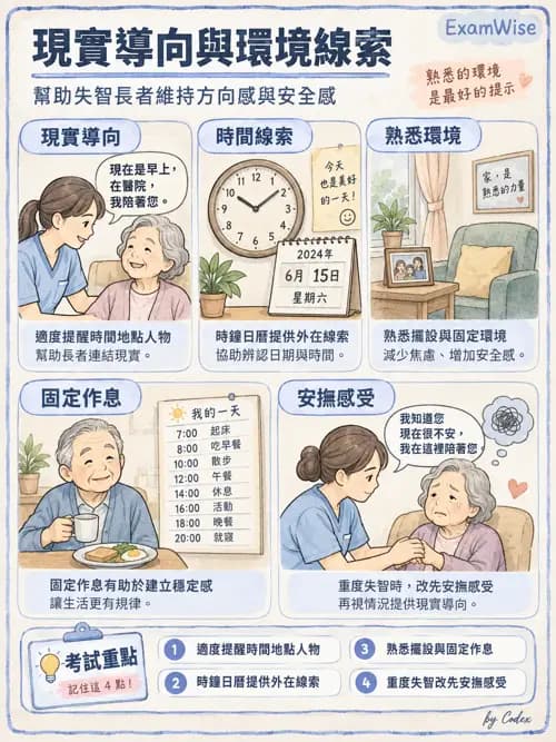 職治 - 神經退化與神經肌肉疾病 - AI 圖文解析預覽