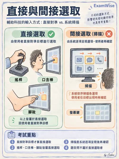 職治 - 輪椅、輔具與環境改造 - AI 圖文解析預覽