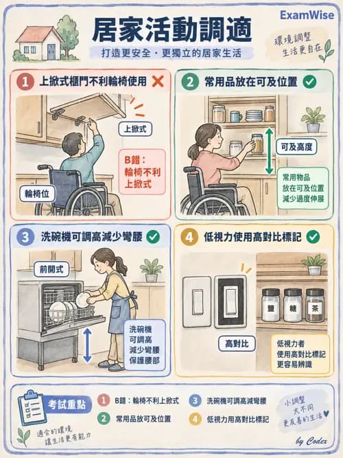 職治 - 輪椅、輔具與環境改造 - AI 圖文解析預覽